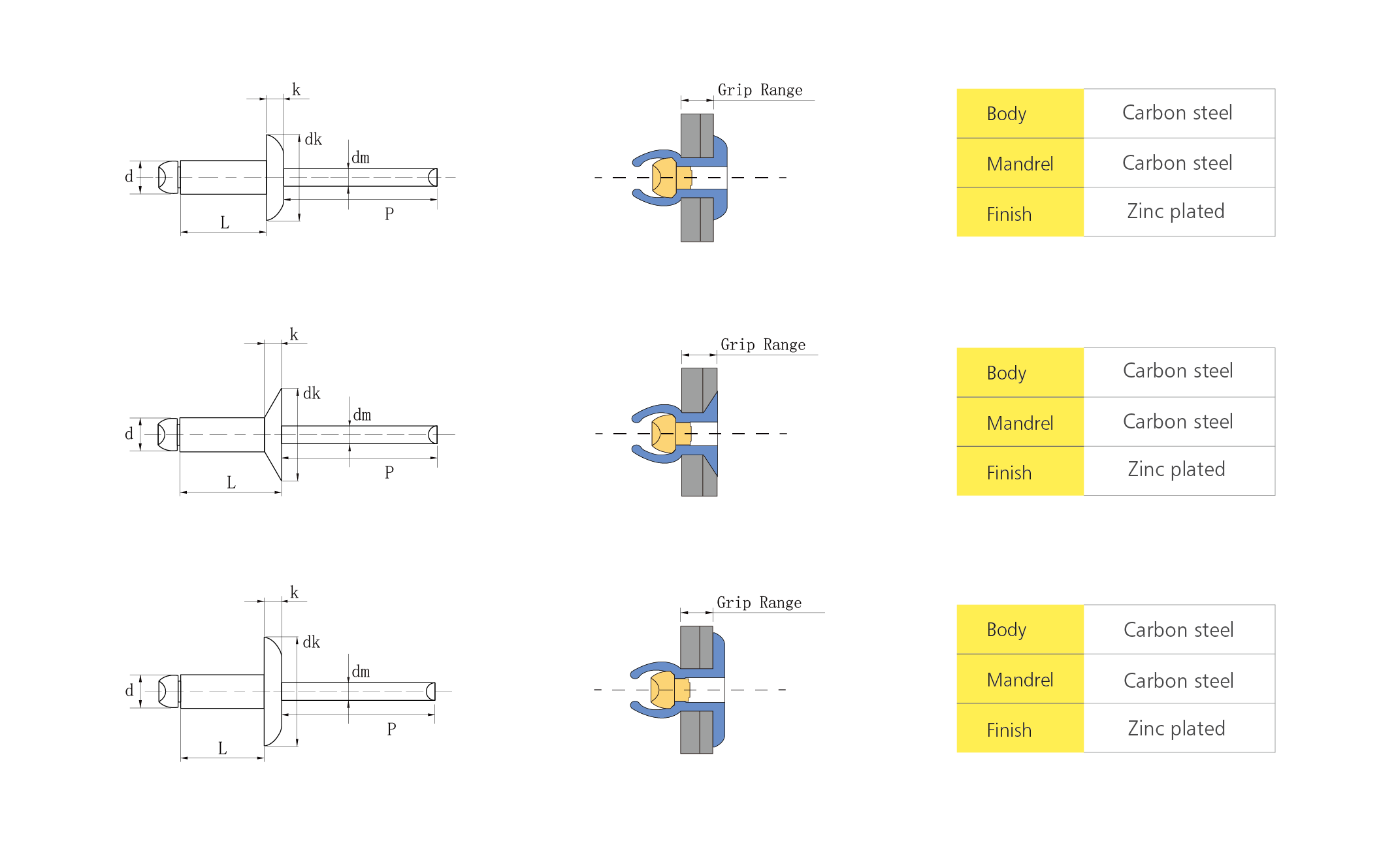 Structure and parameters of Open Type Blind Rivets ( All Carbon Steel)